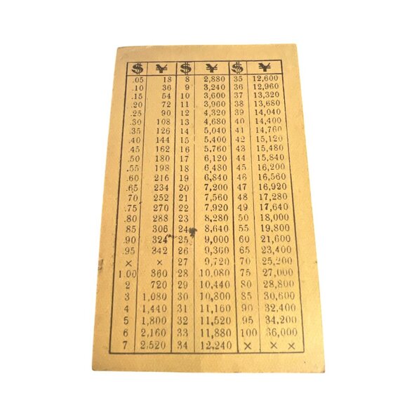 Vintage Hotel Plaza Ace Of Club Kokura City Japan Exchange Rate Card Korean War - Picture 3 of 3